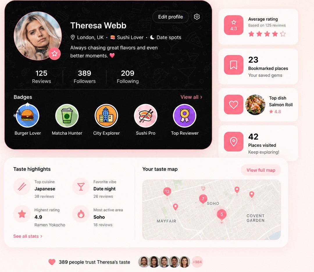 Tastes profile dashboard — Theresa Webb's taste profile with badges, stats and taste map